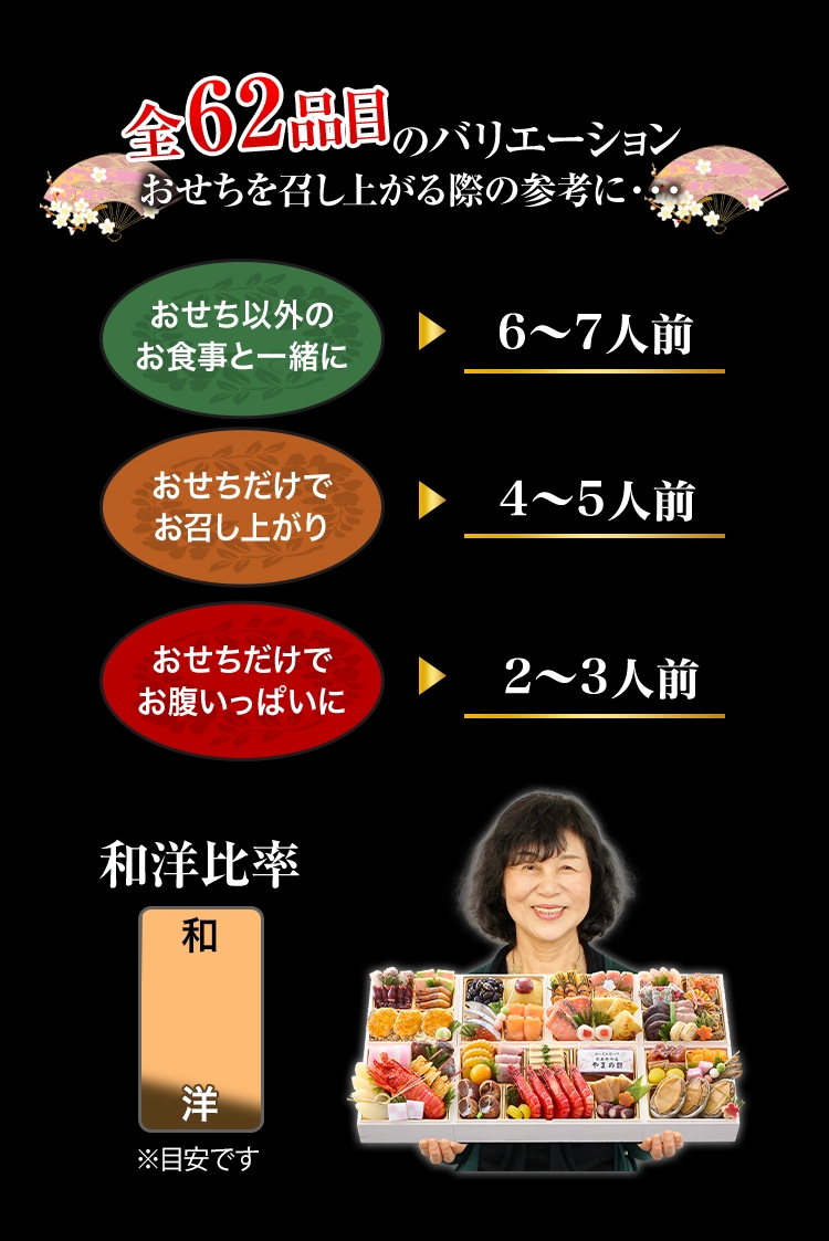 全62品目のバリエーション おせちを召し上がる際の参考に・・・