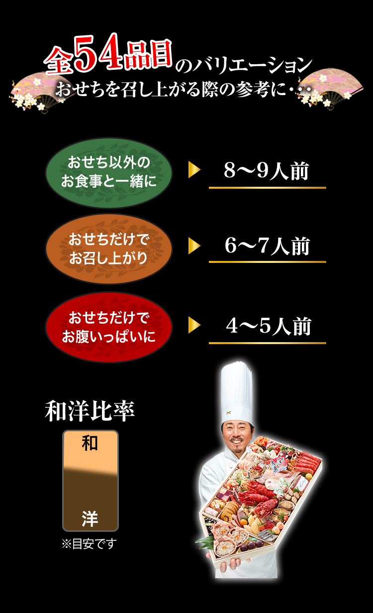 全62品目のバリエーション おせちを召し上がる際の参考に・・・