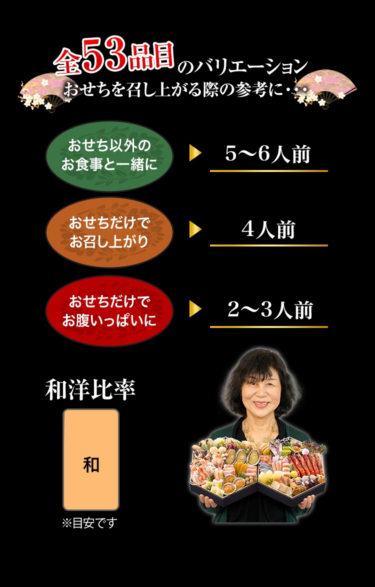 全53品目のバリエーション おせちを召し上がる際の参考に・・・