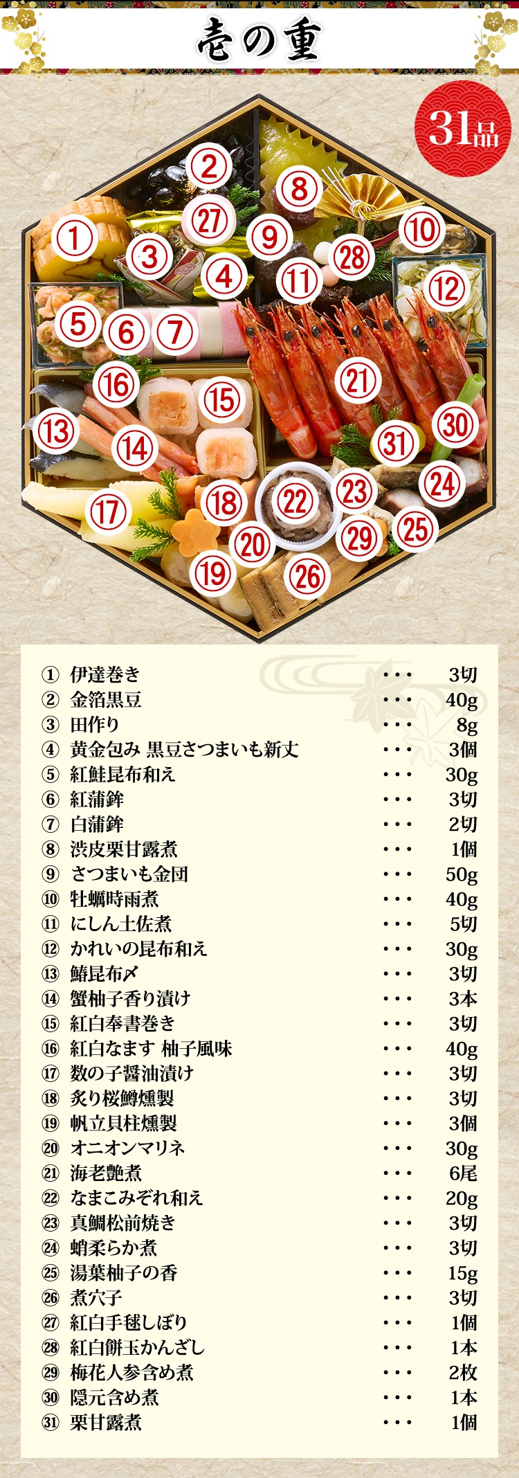 壱の重