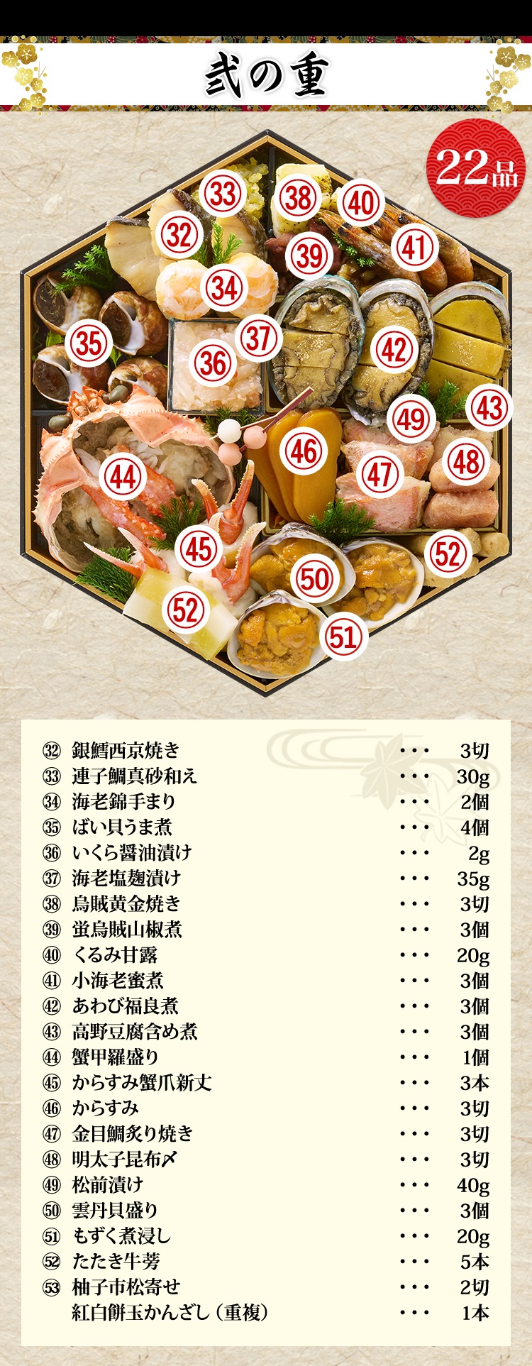 弐の重