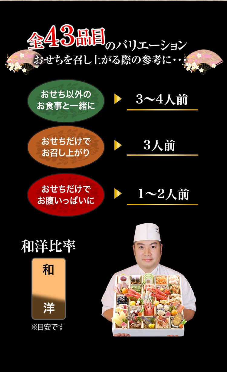 全43品目のバリエーション おせちを召し上がる際の参考に・・・