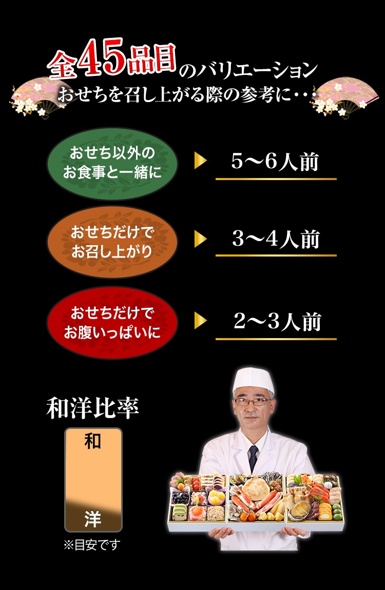 全45品目のバリエーション おせちを召し上がる際の参考に・・・