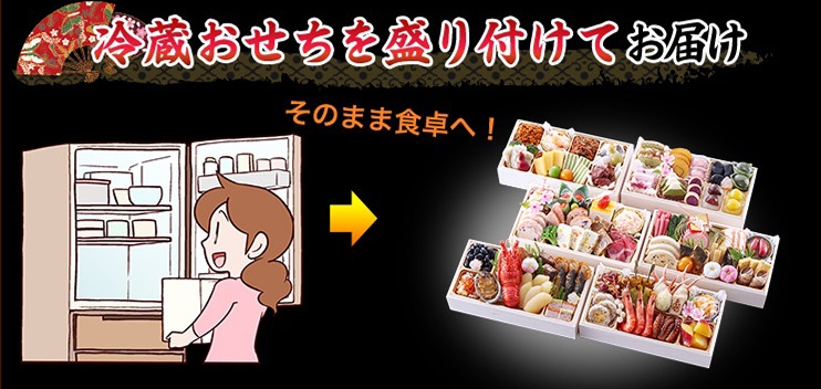 冷蔵おせちを盛り付けてお届け