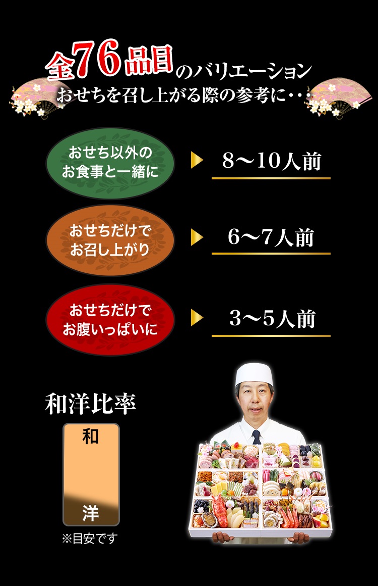 全76品目のバリエーション おせちを召し上がる際の参考に・・・