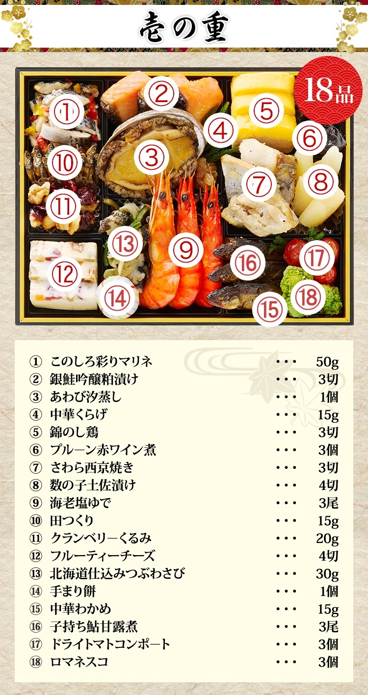 壱の重