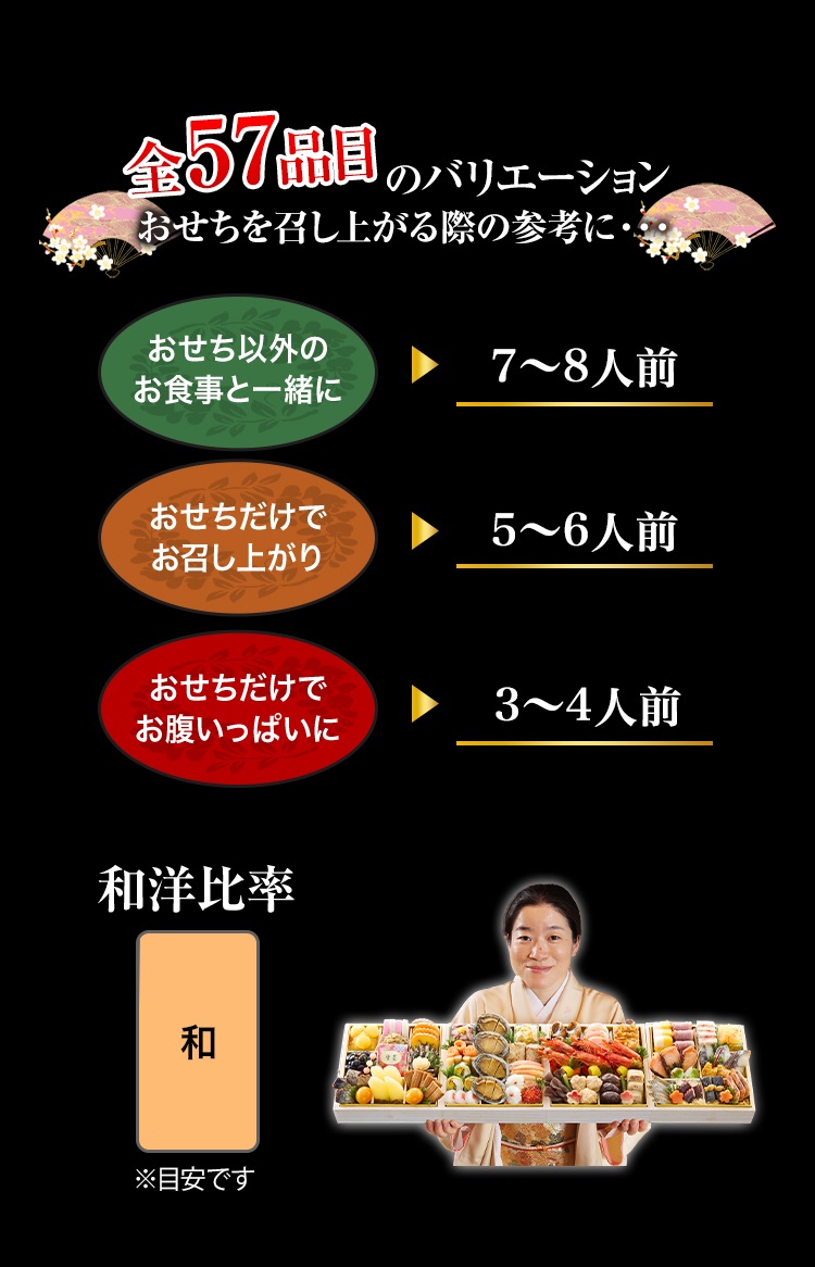 全57品目のバリエーション おせちを召し上がる際の参考に・・・