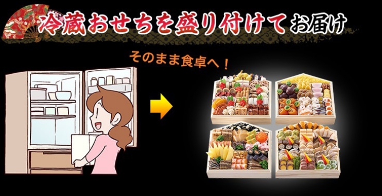 冷蔵おせちを盛り付けてお届け
