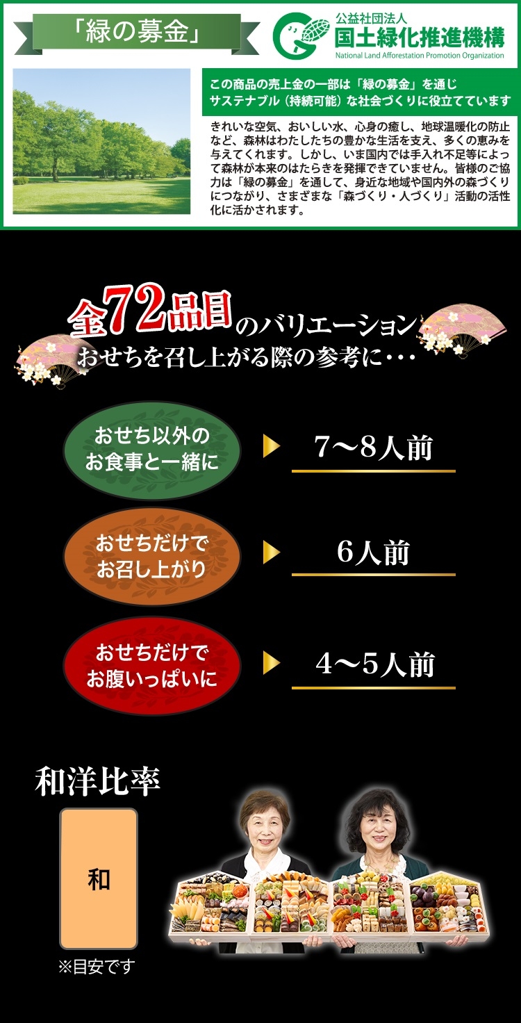 全72品目のバリエーション おせちを召し上がる際の参考に・・・