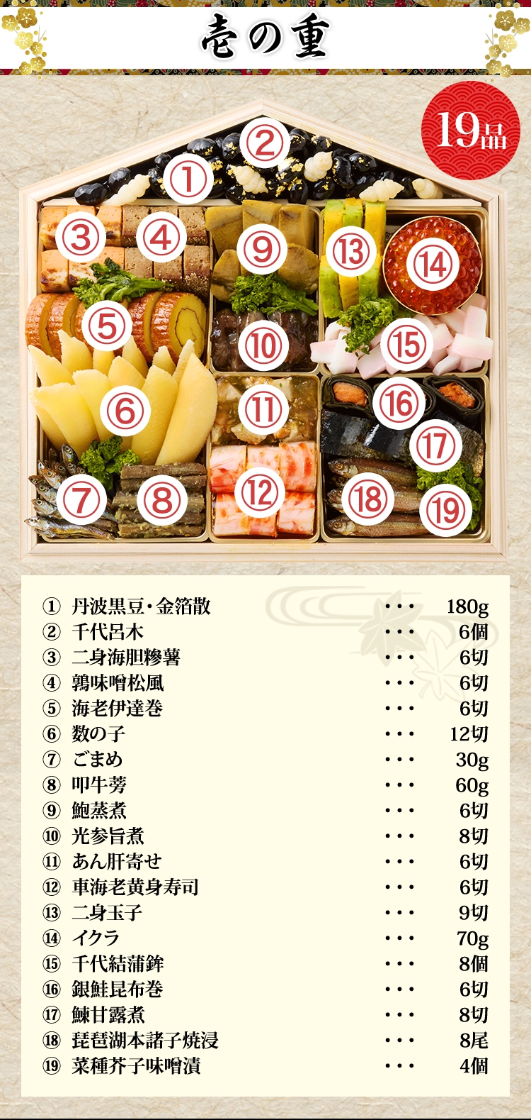 壱の重