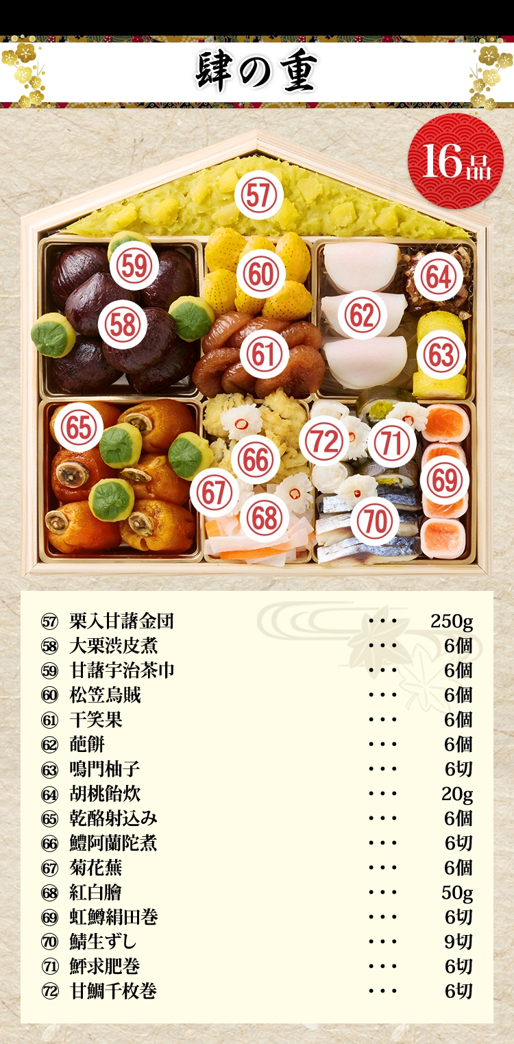 肆の重