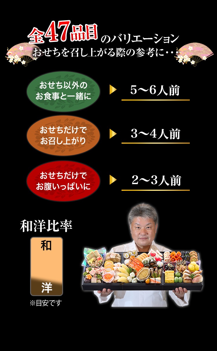 全47品目のバリエーション おせちを召し上がる際の参考に・・・