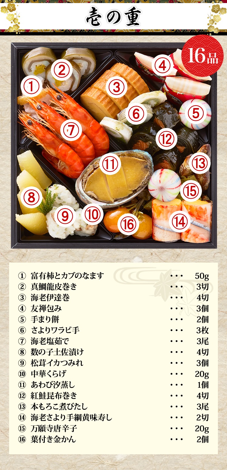 壱の重