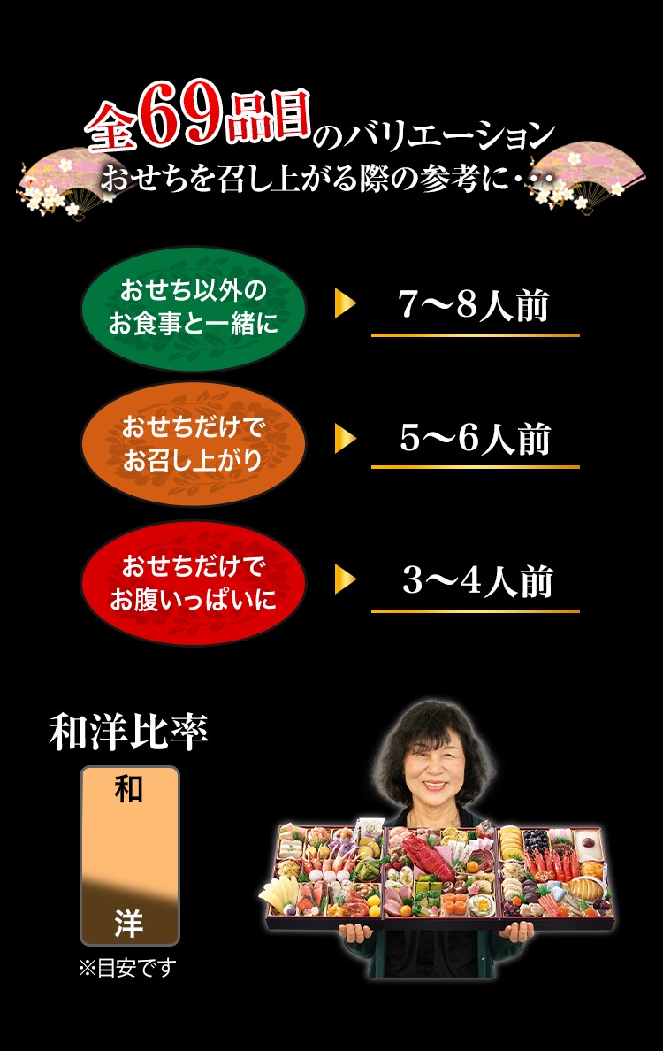 全68品目のバリエーション おせちを召し上がる際の参考に・・・