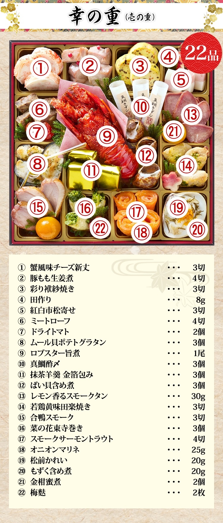幸の重