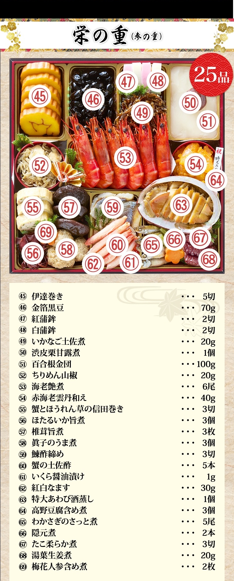 栄の重