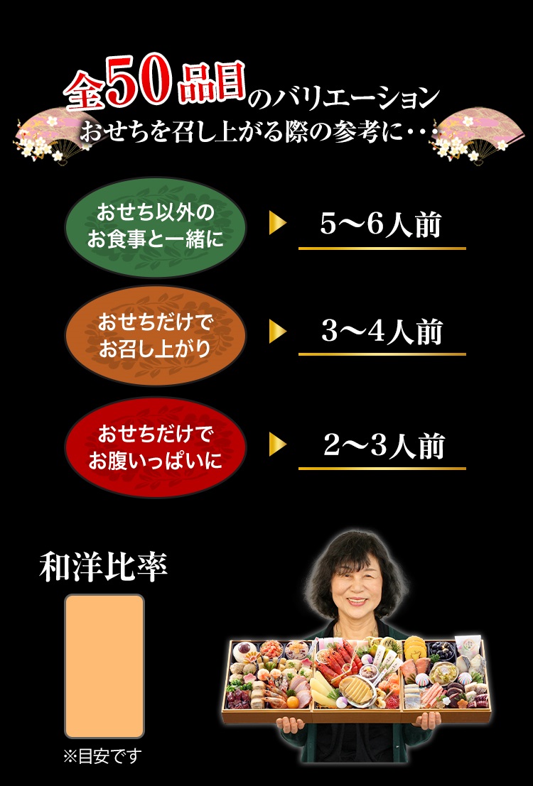 全51品目のバリエーション おせちを召し上がる際の参考に・・・