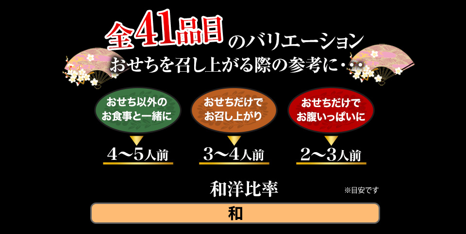 全37品目のバリエーション おせちを召し上がる際の参考に・・・