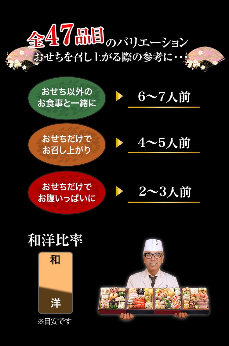 全47品目のバリエーション おせちを召し上がる際の参考に・・・
