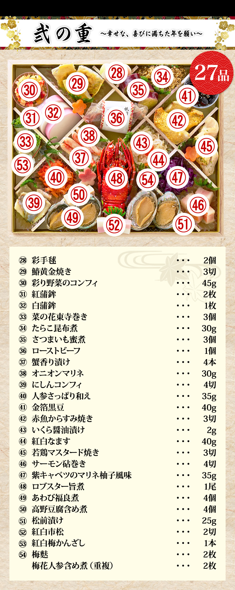 弐の重 幸せな、喜びに満ちた年を願い