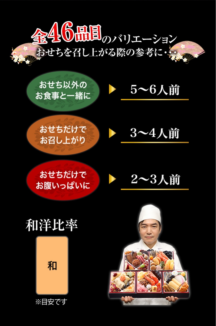 全46品目のバリエーション おせちを召し上がる際の参考に・・・
