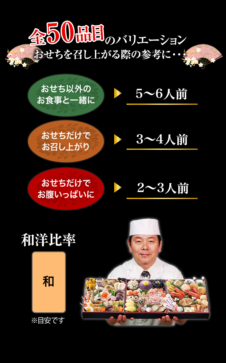 全48品目のバリエーション おせちを召し上がる際の参考に・・・