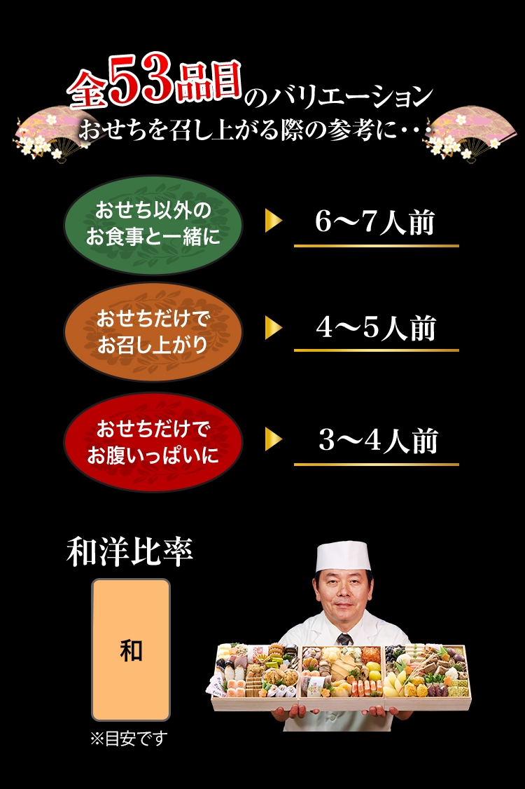全50品目のバリエーション おせちを召し上がる際の参考に・・・
