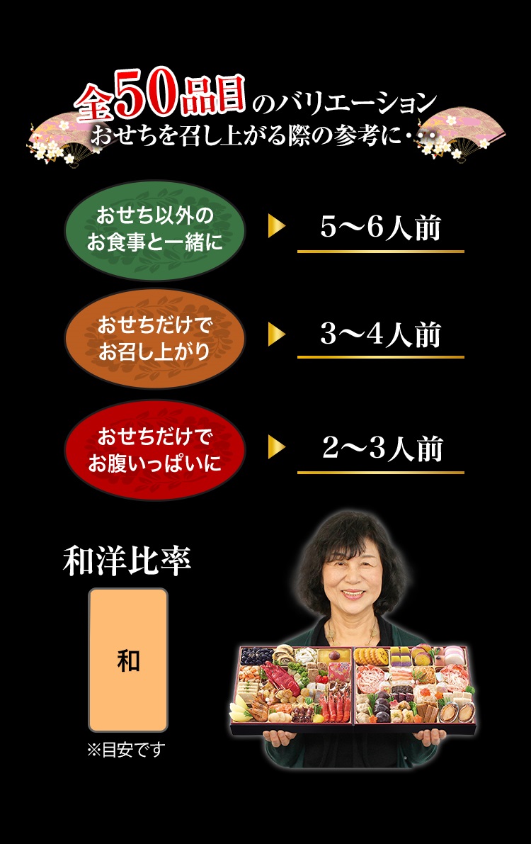全47品目のバリエーション おせちを召し上がる際の参考に・・・