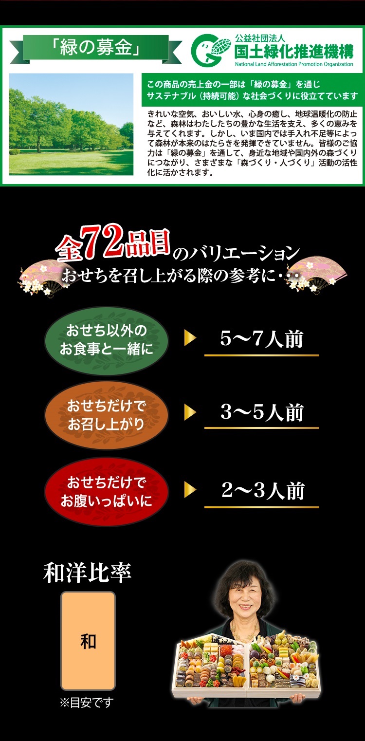 全72品目のバリエーション おせちを召し上がる際の参考に・・・