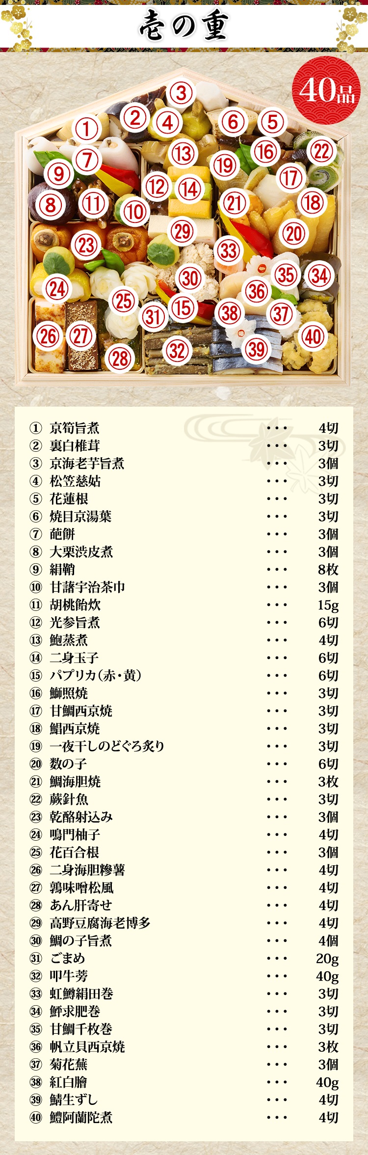 壱の重