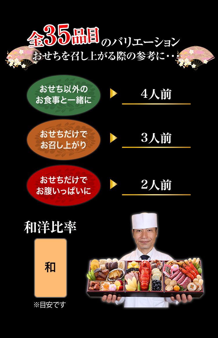 全35品目のバリエーション おせちを召し上がる際の参考に… おせち以外のお食事と一緒に→4人前 おせちだけでお召し上がり→3人前 おせちだけでお腹いっぱいに→2人前