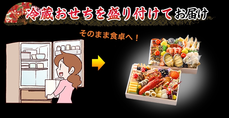 冷蔵おせちを盛り付けてお届け