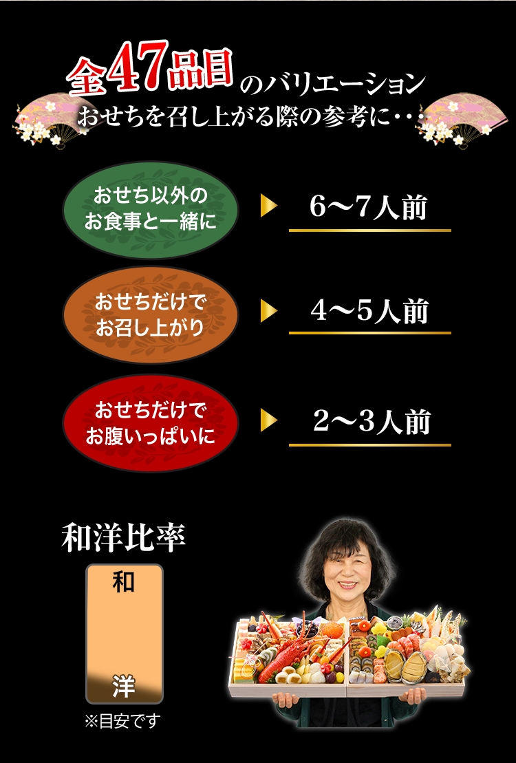 全47品目のバリエーション おせちを召し上がる際の参考に・・・