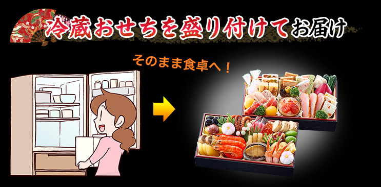 冷蔵おせちを盛り付けてお届け