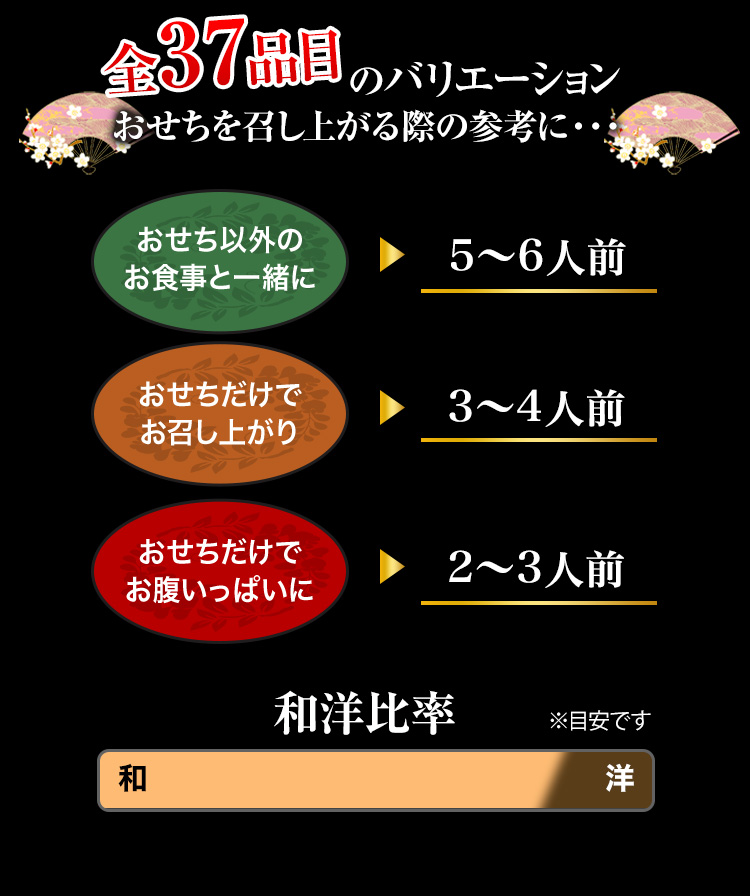 37品目