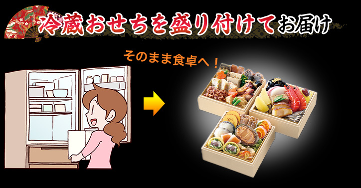 冷蔵おせちを盛り付けてお届け