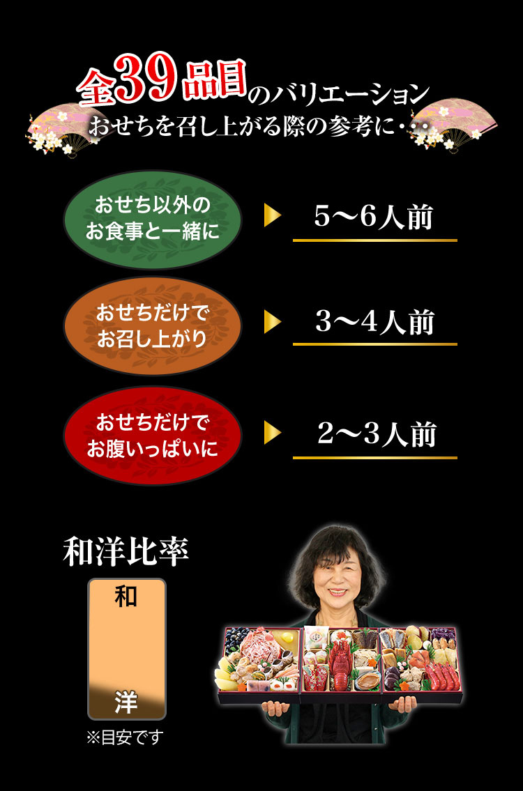 全39品目のバリエーション おせちを召し上がる際の参考に… おせち以外のお食事と一緒に→5～6人前 おせちだけでお召し上がり→3～4人前 おせちだけでお腹いっぱいに→2～3人前