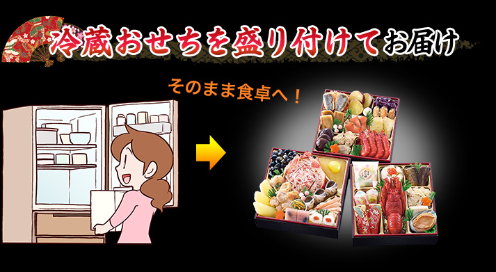 冷蔵おせちを盛り付けてお届け