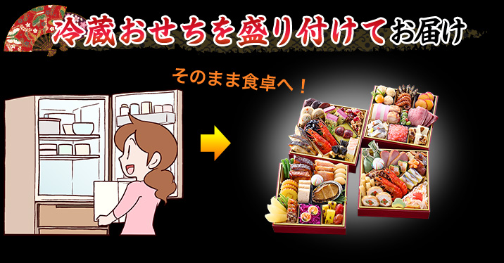 冷蔵おせちを盛り付けてお届け
