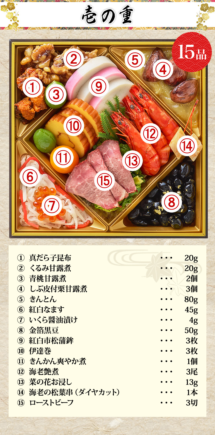 壱の重
