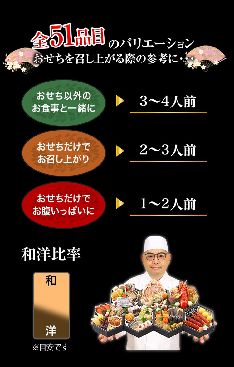 全51品目のバリエーション おせちを召し上がる際の参考に・・・