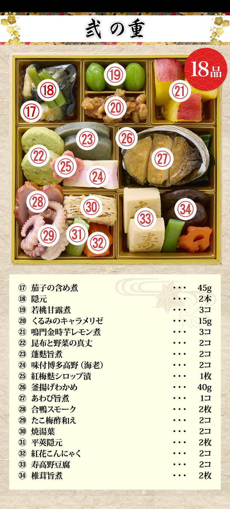 弐の重 茄子の含め煮45g 隠元2本 若桃甘露煮3コ くるみのキャラメリゼ15g 鳴門金時芋レモン煮3コ 昆布と野菜の真丈2コ 蓬麩旨煮2コ 味付博多高野(海老)2コ 紅梅麩シロップ漬1枚 釜揚げわかめ40g あわび旨煮1コ 合鴨スモーク2枚 たこ梅酢和え2コ 焼湯葉2コ 平莢隠元2枚 紅花こんにゃく2コ 寿高野豆腐2コ 椎茸旨煮2枚