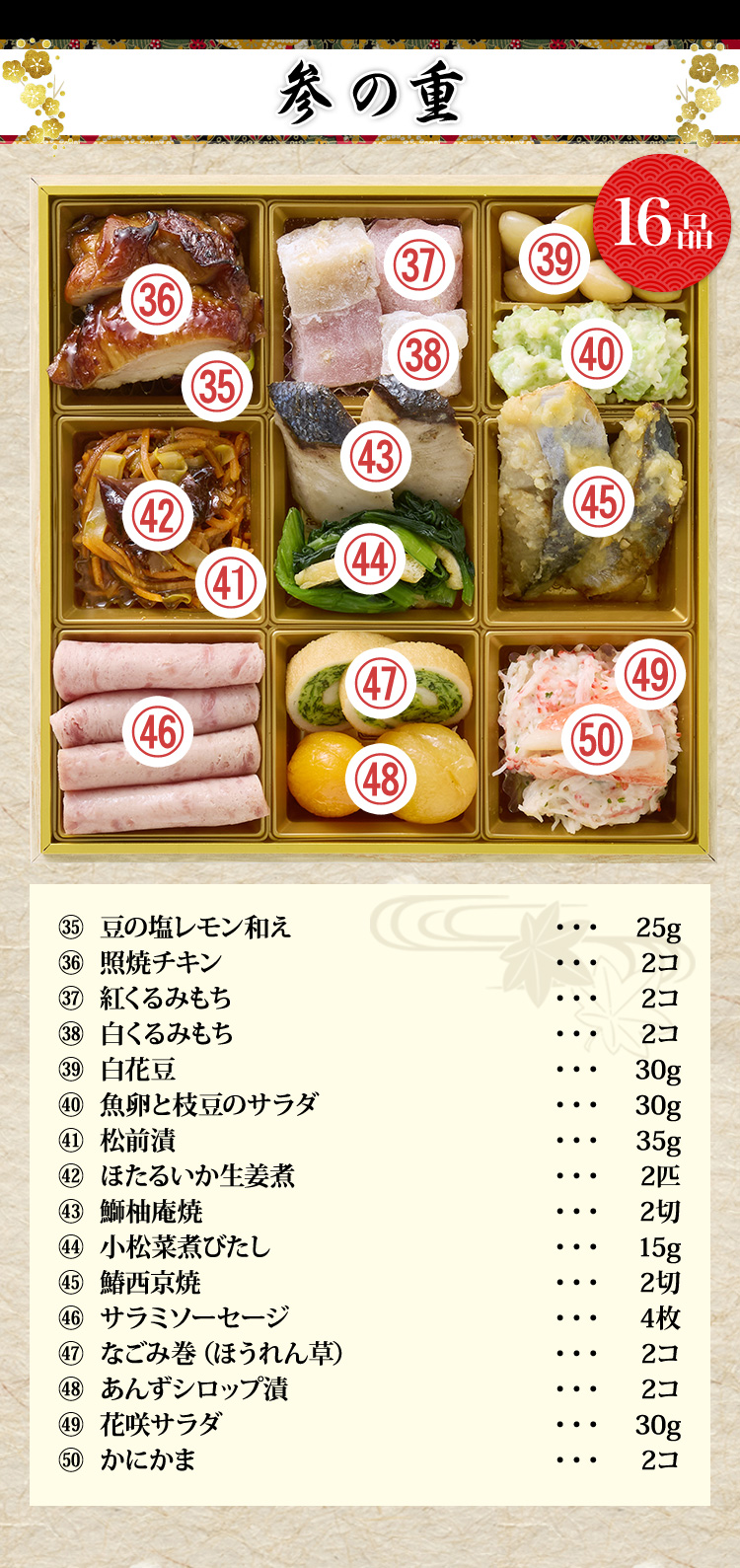 参の重 豆の塩レモン和え25g 照焼チキン2コ 紅くるみもち2コ 白くるみもち2コ 白花豆30g 魚卵と枝豆のサラダ30g 松前漬35g ほたるいか生姜煮2匹 鰤柚庵焼2切 小松菜煮びたし15g 鰆西京焼2切 サラミソーセージ4枚 なごみ巻(ほうれん草)2コ あんずシロップ漬2コ 花咲サラダ30g かにかま2コ