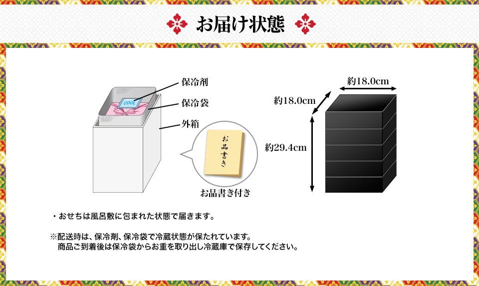 お届け状態